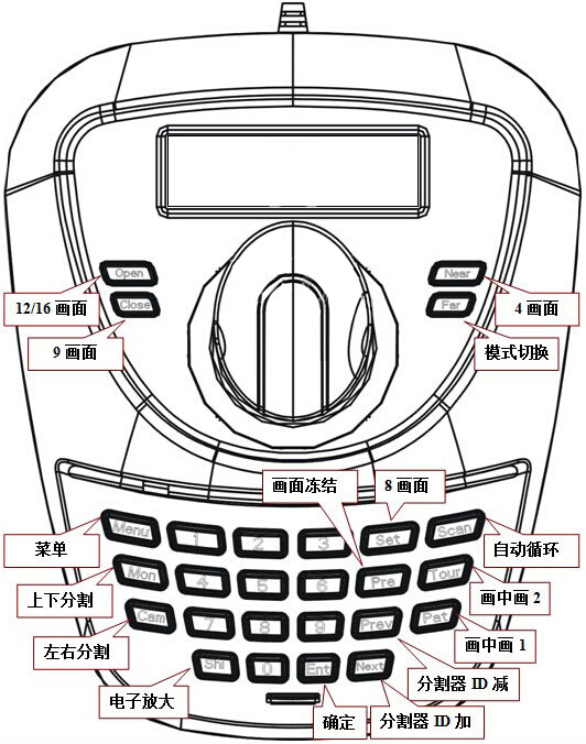 分割器鍵盤功能對照表.jpg 分割器鍵盤功能對照表.jpg