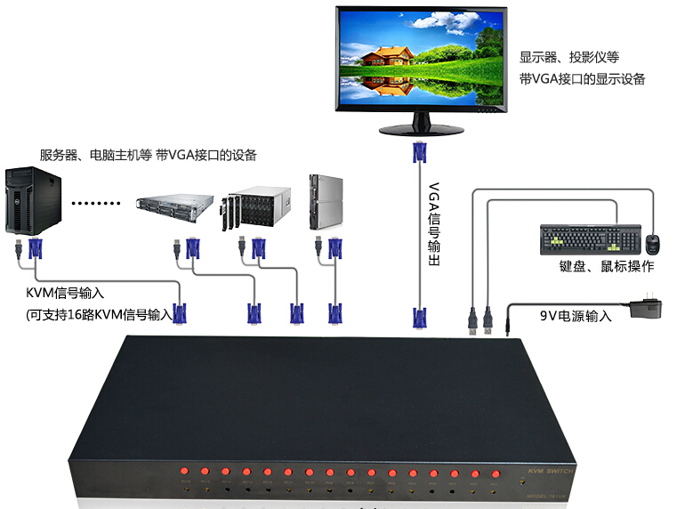 16路KVM切換器連接圖.jpg 16路KVM切換器連接圖.jpg
