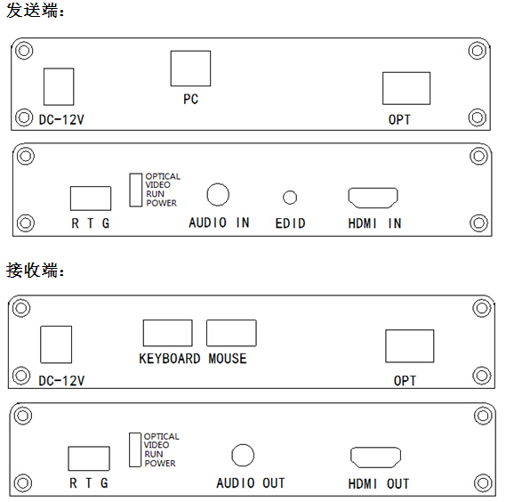 產(chǎn)品接口圖.jpg 產(chǎn)品接口圖.jpg