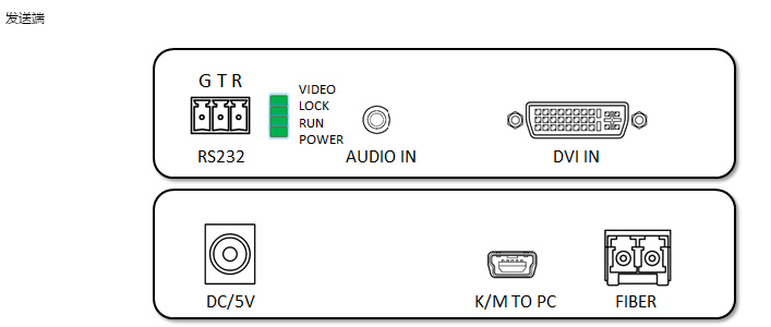 DVI光端機(KVM)接口圖01.jpg DVI光端機(KVM)接口圖01.jpg