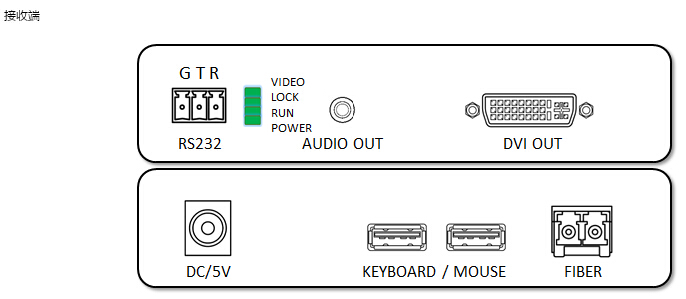 DVI光端機(KVM)接口圖02.jpg DVI光端機(KVM)接口圖02.jpg
