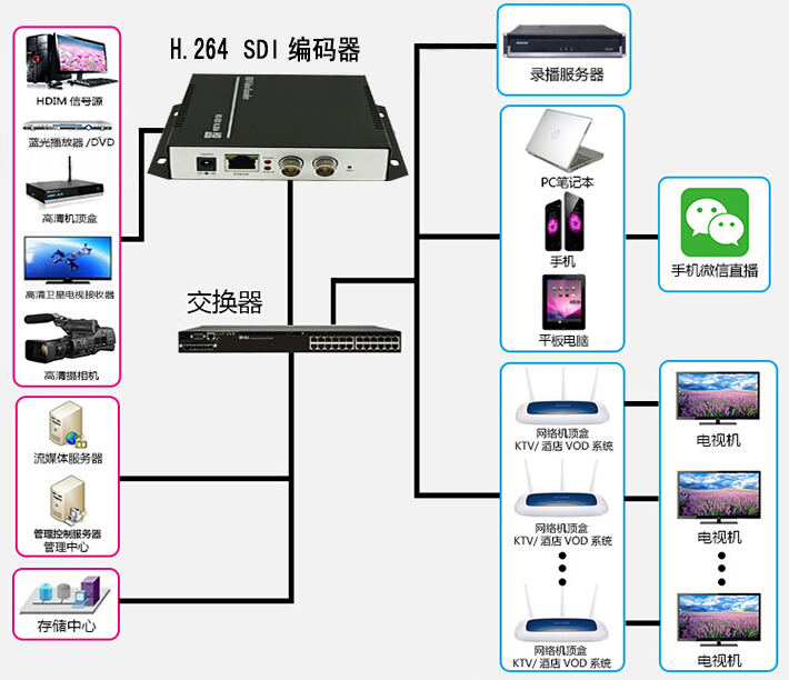 SDI連接示意圖.jpg SDI連接示意圖.jpg