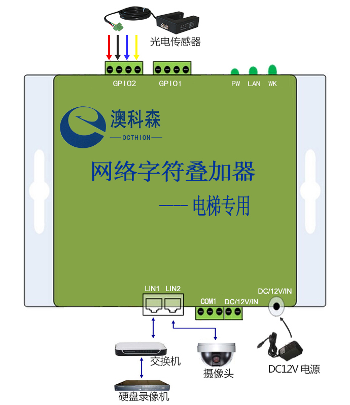 連線安裝示意圖(澳科森).jpg 連線安裝示意圖(澳科森).jpg
