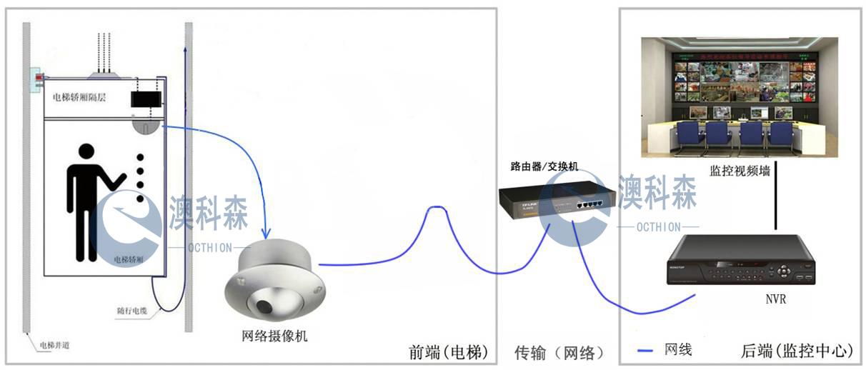 安裝疊加器前(澳科森).jpg 安裝疊加器前(澳科森).jpg