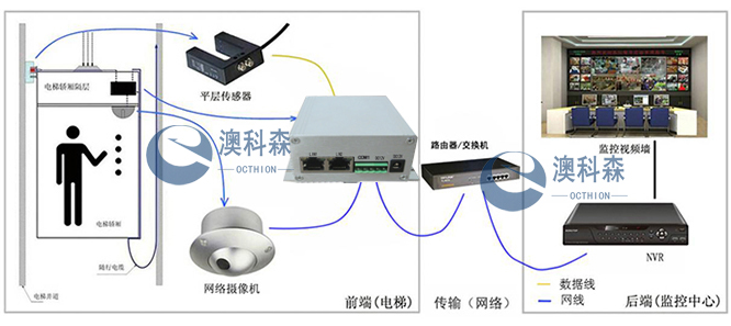 安裝疊加器后(澳科森).jpg 安裝疊加器后(澳科森).jpg