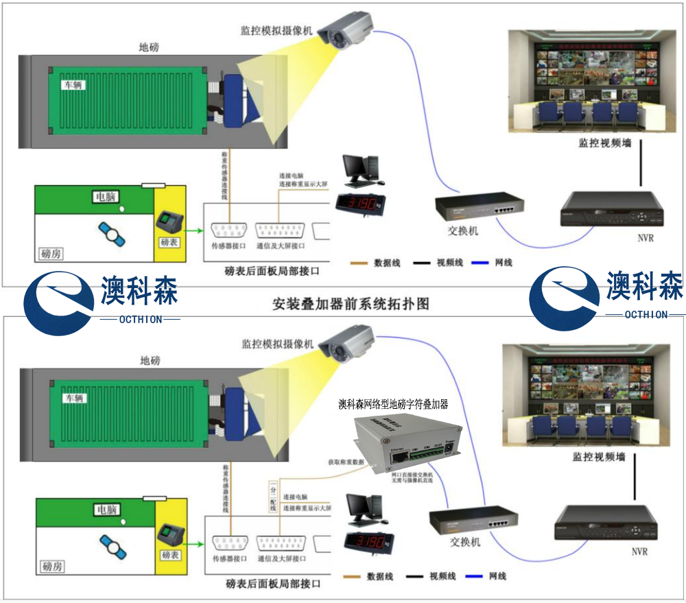 地磅連接拓?fù)鋱D（澳科森）.png