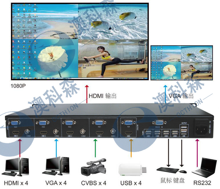 HDMI分割器拓?fù)鋱D .jpg HDMI分割器拓?fù)鋱D .jpg