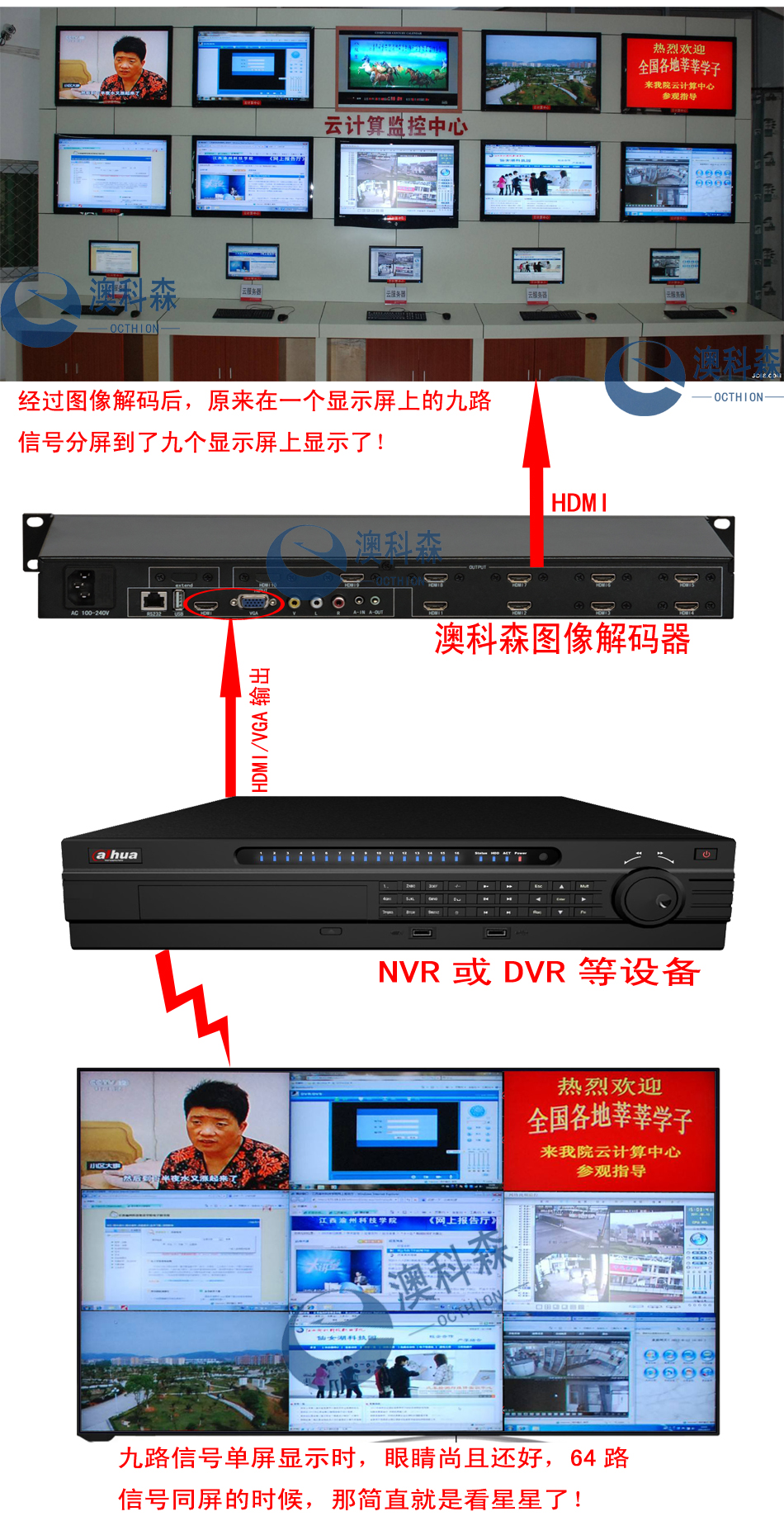 解碼器應(yīng)用（LG）.jpg