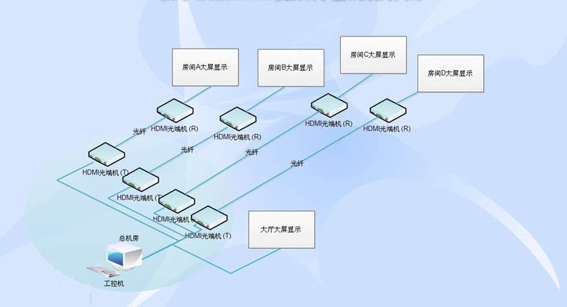 光端機(jī)拓?fù)鋱D.jpg 光端機(jī)拓?fù)鋱D.jpg