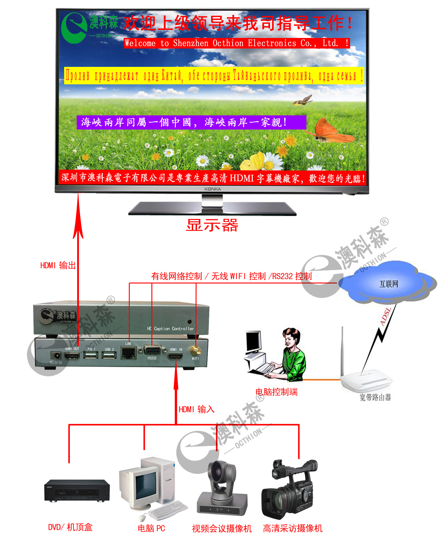 HDMI疊加連接圖 拷貝.jpg HDMI疊加連接圖 拷貝.jpg