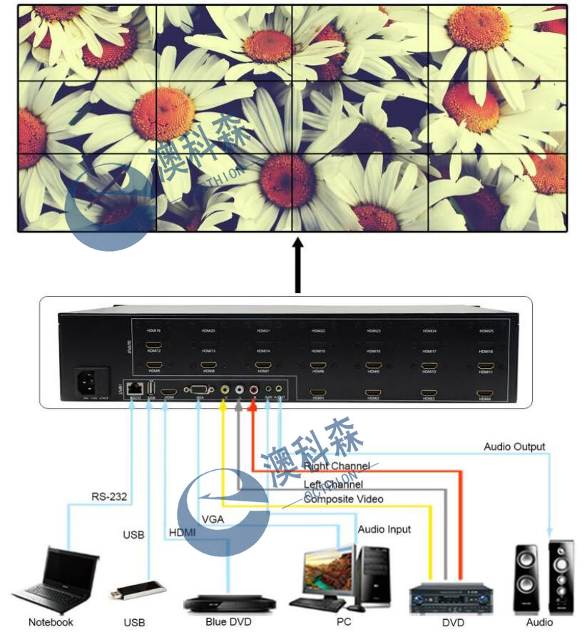 12畫面拼接器拓?fù)鋱DLOGO.jpg