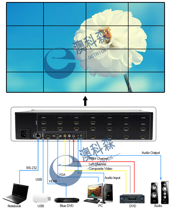 16畫(huà)面拼接器拓?fù)鋱Dlogo.jpg 16畫(huà)面拼接器拓?fù)鋱Dlogo.jpg