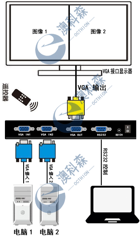 VGA二畫面拓?fù)鋱D澳科森LOGO.jpg VGA二畫面拓?fù)鋱D澳科森LOGO.jpg