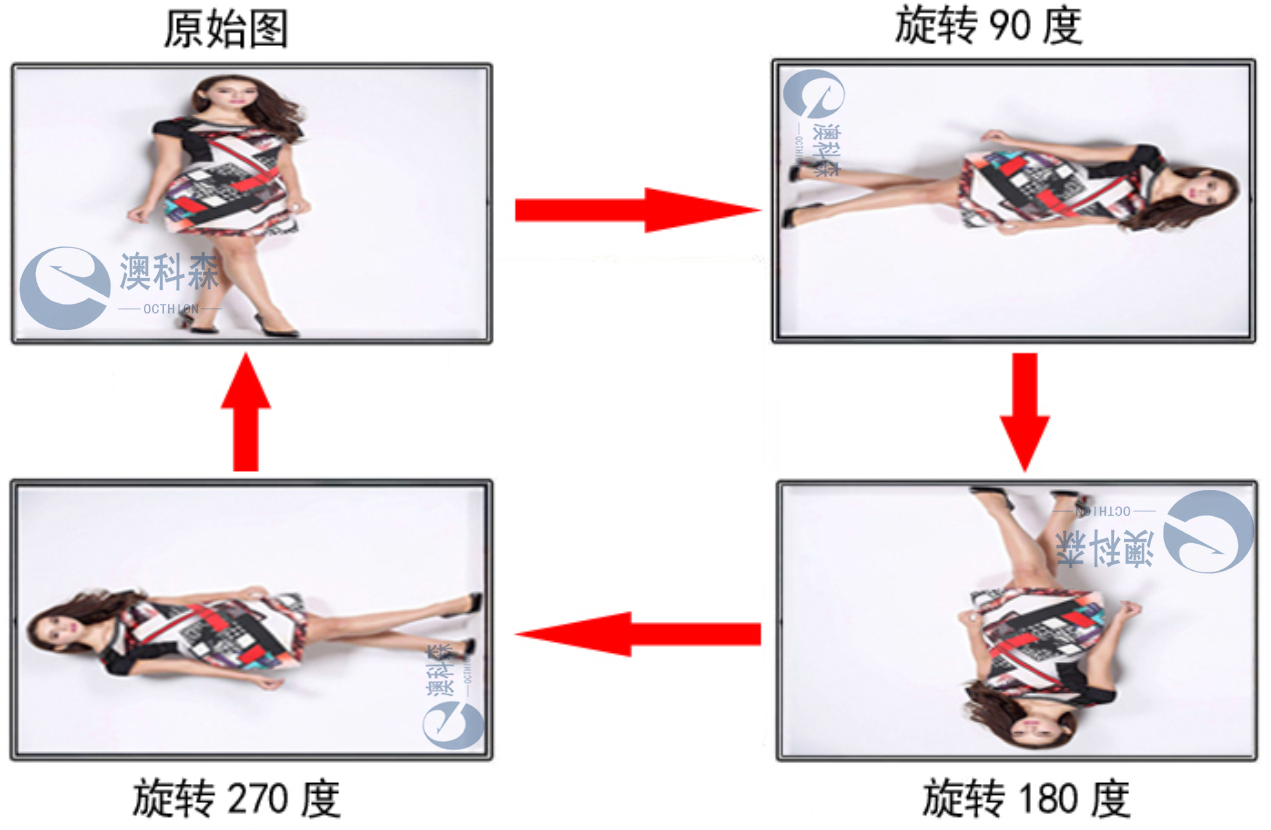 旋轉(zhuǎn)效果.png 旋轉(zhuǎn)效果.png