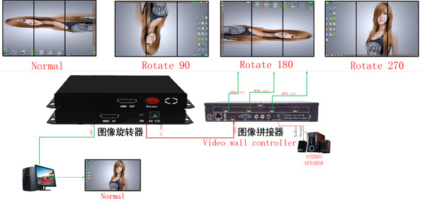 三屏拼接旋轉拓撲.jpg 三屏拼接旋轉拓撲.jpg